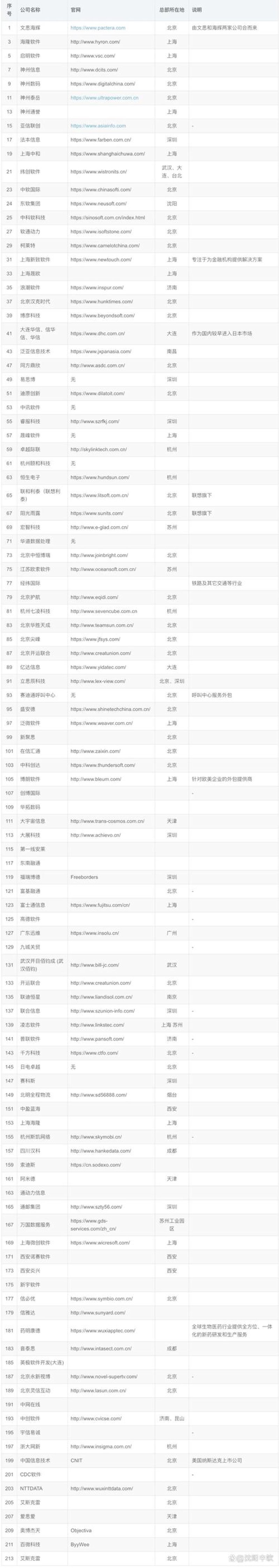 安徽软件外包